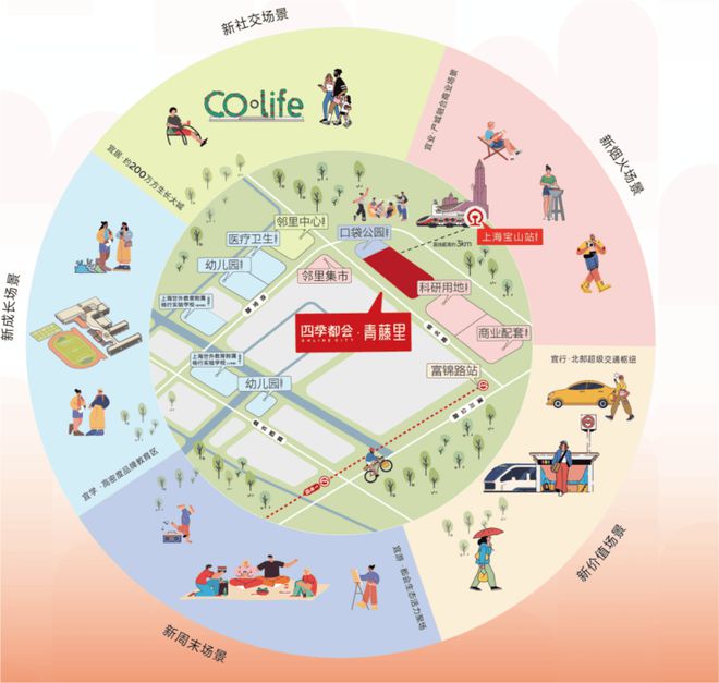 24)新四季都会-配套-户型配套凯发k8国际登录新四季都会(20(图8)