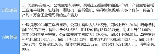 涨停分析：浙江国企改革国企改革概念热股凯发k8国际首页登录12月6日中捷资源(图2)