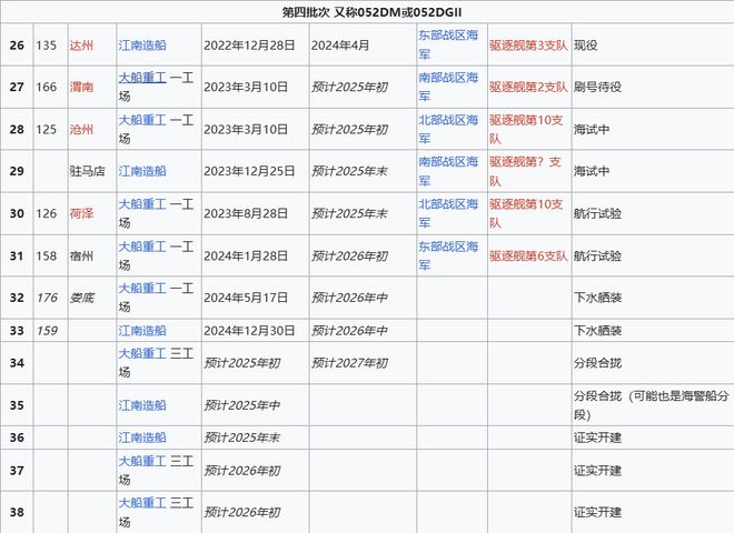 Max版正式亮相中国海军下一代驱逐舰何时亮相？k8凯发马竞赞助央视首次公开！05