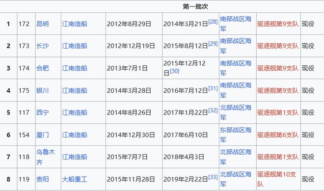 Max版正式亮相中国海军下一代驱逐舰何时亮相？k8凯发马竞赞助央视首次公开！052D型Pro(图4)