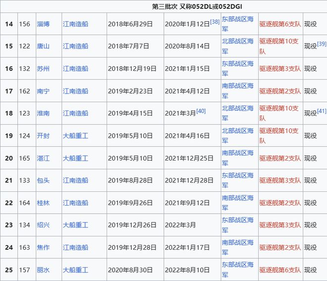 Max版正式亮相中国海军下一代驱逐舰何时亮相？k8凯发马竞赞助央视首次公开！052D型Pro(图5)