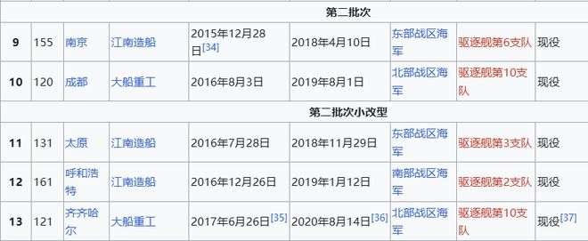 Max版正式亮相中国海军下一代驱逐舰何时亮相？k8凯发马竞赞助央视首次公开！052D型Pro(图9)