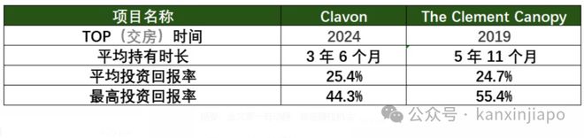 泰核心地段的压轴王牌ELTA！凯发K8国际版终于来了！金文(图4)