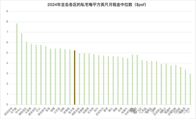 泰核心地段的压轴王牌ELTA！凯发K8国际版终于来了！金文(图5)