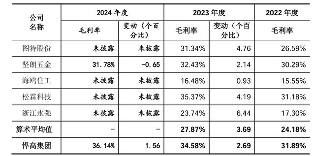 非净利增速与行业不符近半研发人员为兼职I