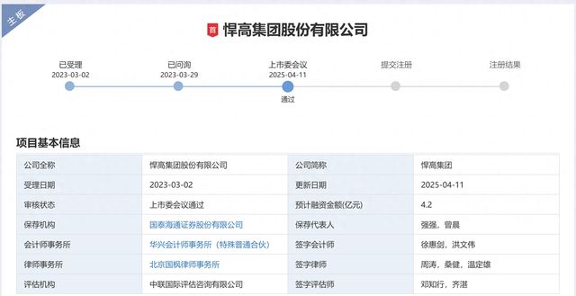非净利增速与行业不符近半研发人员为兼职IPO雷达｜悍高集团过会！62%的扣(图2)