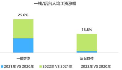 业绩薪酬双增长！某省运营商案例别人家央企