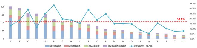 业绩薪酬双增长！某省运营商案例别人家央企不以降薪为目的实现(图6)