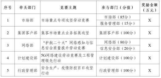业绩薪酬双增长！某省运营商案例别人家央企不以降薪为目的实现(图13)