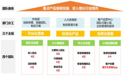 业绩薪酬双增长！某省运营商案例别人家央企不以降薪为目的实现(图11)