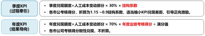 业绩薪酬双增长！某省运营商案例别人家央企不以降薪为目的实现(图10)