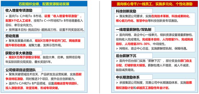 业绩薪酬双增长！某省运营商案例别人家央企不以降薪为目的实现(图15)