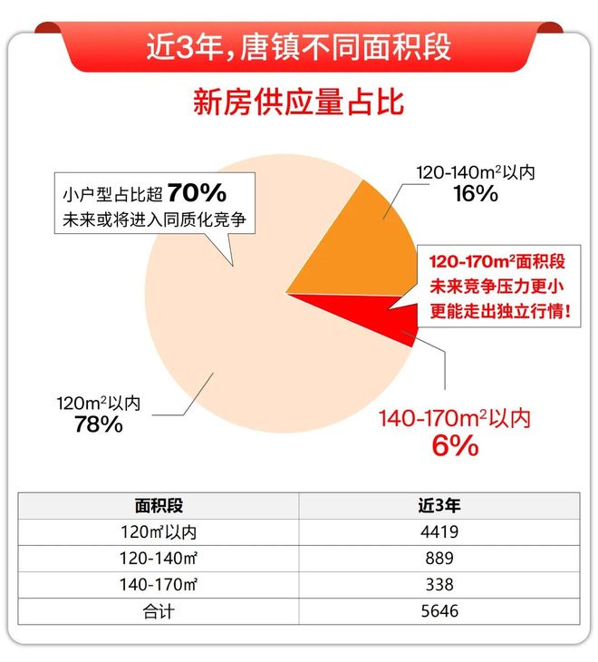 )楼盘百科-唐镇保利天奕最新资讯『』浦东保利天奕(2025房价(图11)