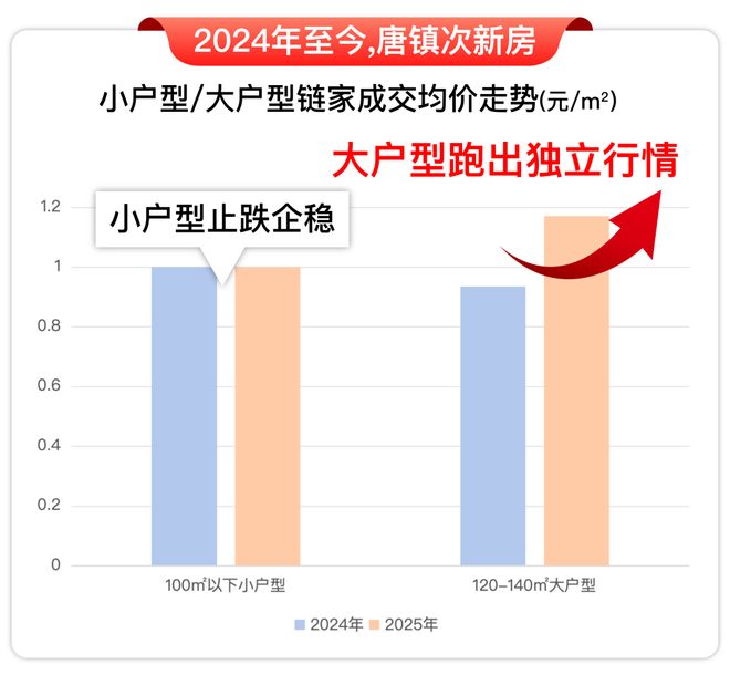 )楼盘百科-唐镇保利天奕最新资讯『』浦东保利天奕(2025房价(图16)