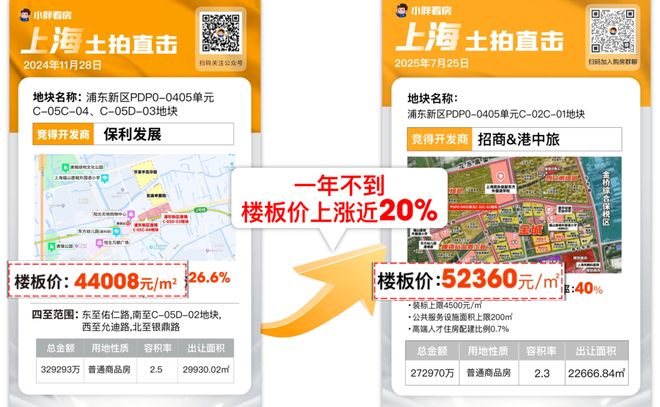 )楼盘百科-唐镇保利天奕最新资讯『』浦东保利天奕(2025房价(图18)