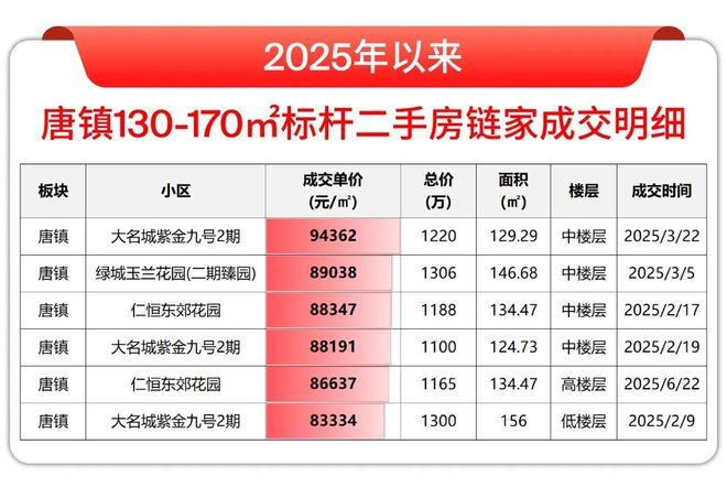 )楼盘百科-唐镇保利天奕最新资讯『』浦东保利天奕(2025房价(图19)