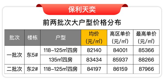 )楼盘百科-唐镇保利天奕最新资讯『』浦东保利天奕(2025房价(图25)
