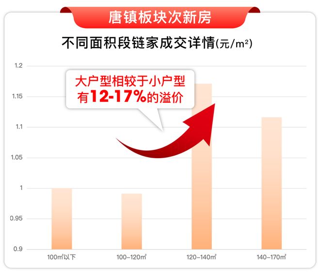 )楼盘百科-唐镇保利天奕最新资讯『』浦东保利天奕(2025房价(图40)