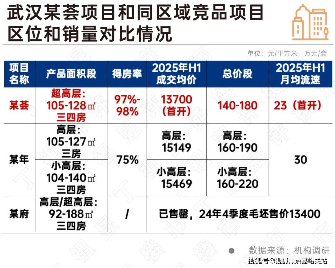 处电线首页网站-楼盘评测-详情户型配套贝涟C1·上海奉贤·【贝涟C1】(售楼(图8)