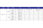 购收入提升3%IAA收入多获20%任务金